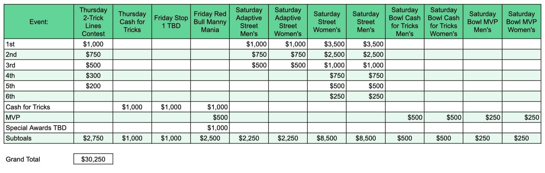 Des Moines Streetstyle Open Prize Purse