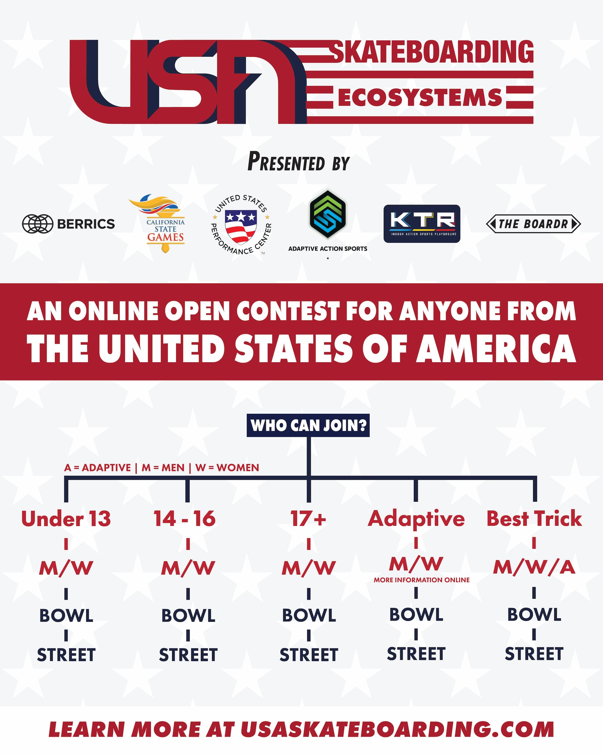 USA Skateboarding Ecosystems Contest Info