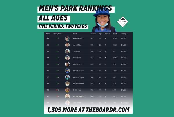 Global Rankings Update May 2023 - Mens Park