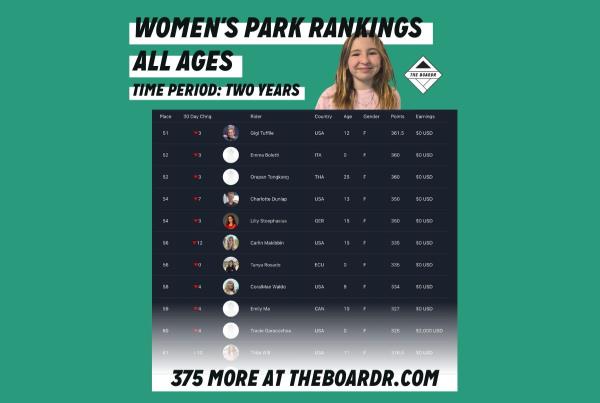 Global Rankings Update May 2023 - Womens Park