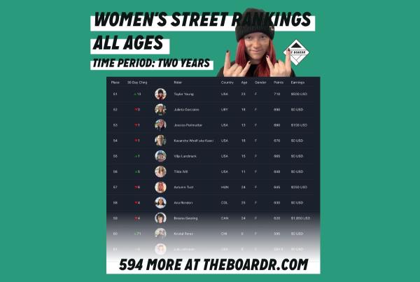 Global Rankings Update May 2023 - Womens Street