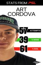 Professional Skateboarding League Stats - Art Cordova