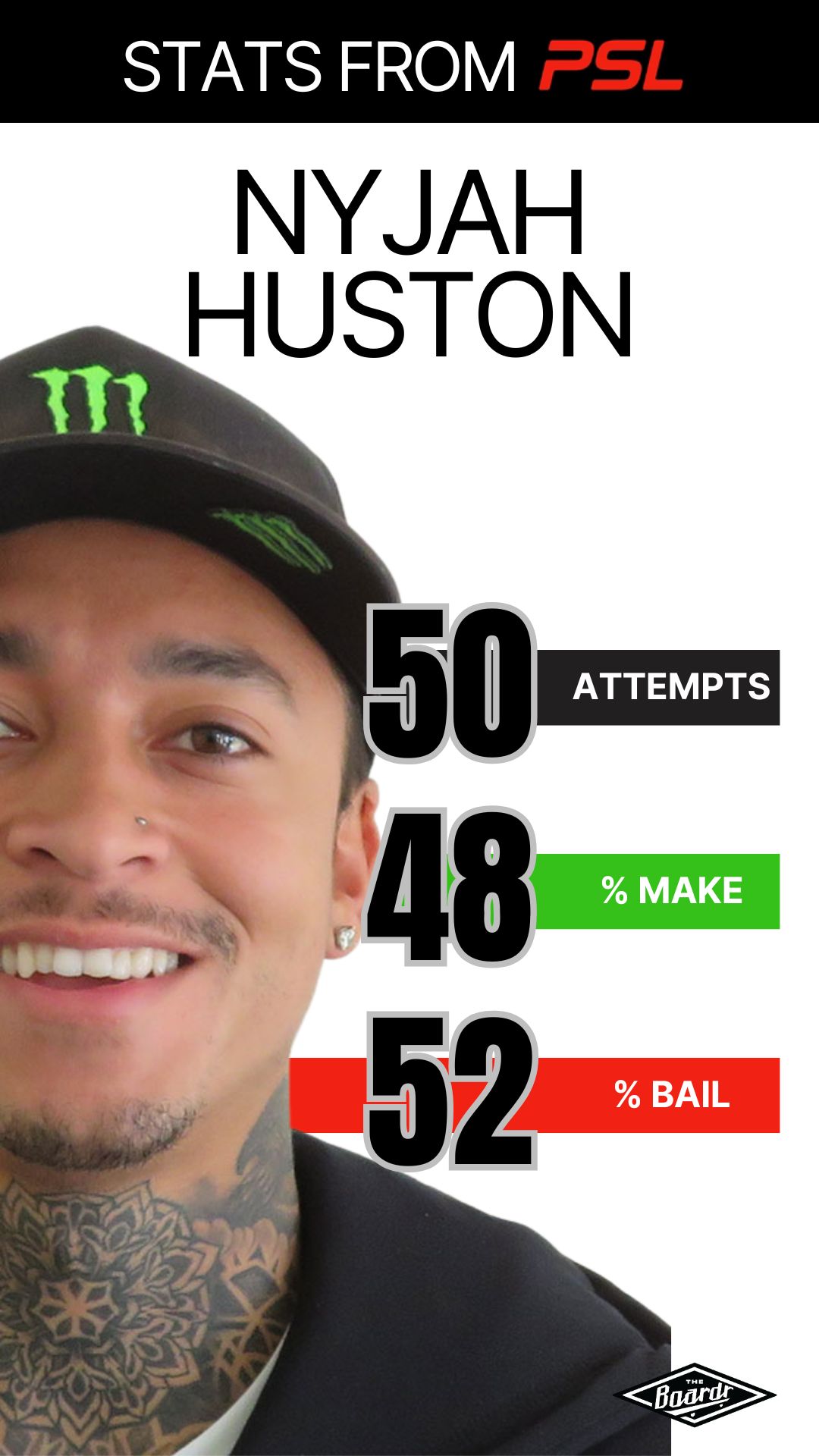 Professional Skateboarding League Stats - Nyjah Huston