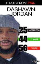 Professional Skateboarding League Stats - Dashawn Jordan