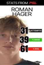 Professional Skateboarding League Stats - Roman Hager