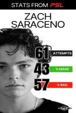 Professional Skateboarding League Stats - Zach Saraceno