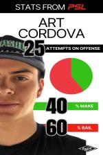 Professional Skateboarding League Game 1 Offensive Stats - Art Cordova