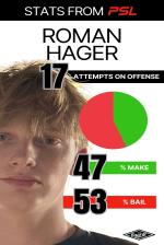 Professional Skateboarding League Game 1 Offensive Stats - Roman Hager