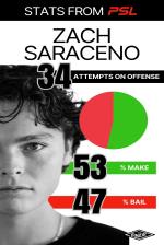 Professional Skateboarding League Game 1 Offensive Stats - Zach Saraceno