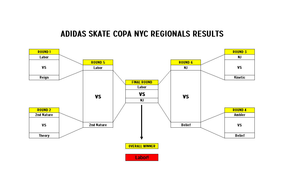 adidas Skate Copa NYC Results