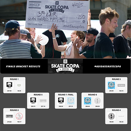 adidas Skate Copa at Louisville
