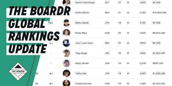 The Boardr Global Skateboarding Rankings Update for July