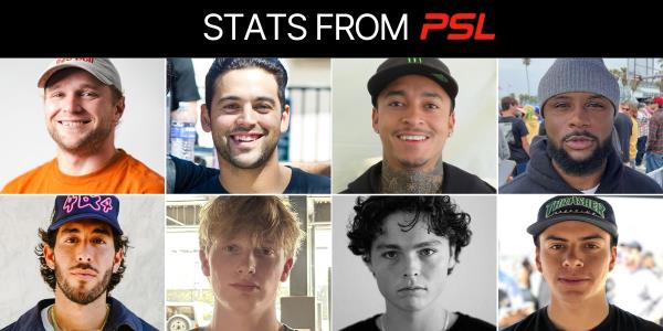 Some Stats from the First Professional Skateboarding League Contest